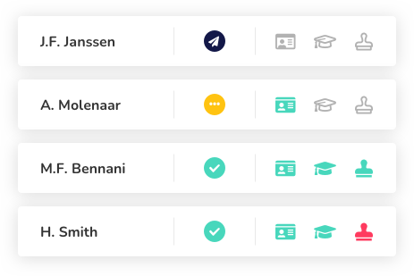 Centraal beheer dashboard
